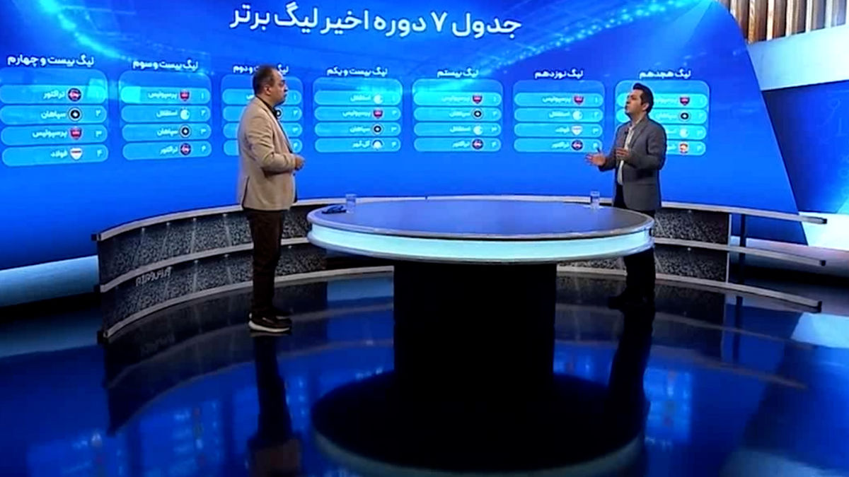 عمر شگفتی سازی در لیگ برتر ایران به پایان رسیده است؟